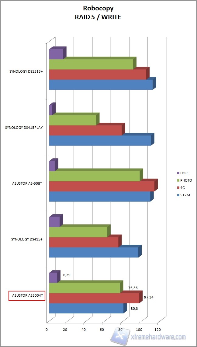 robocopy raid5 write