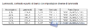 Luminosità e_contrasto