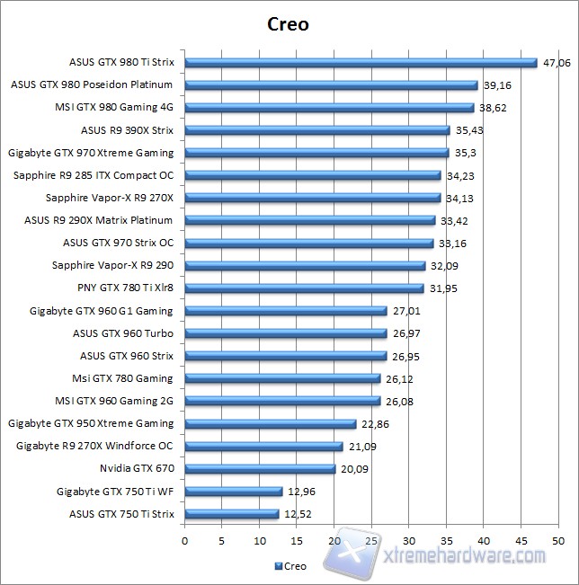 creo