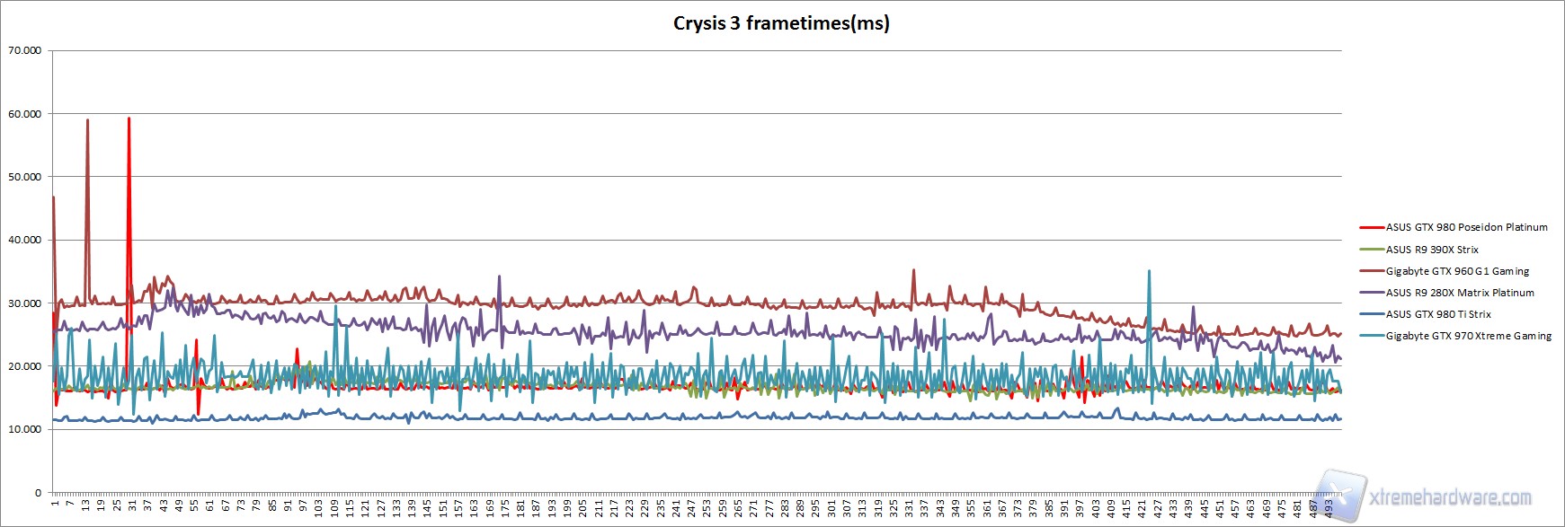crisys 3 frametimes