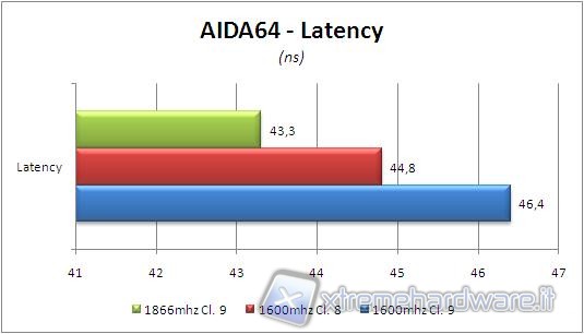 aida_latency