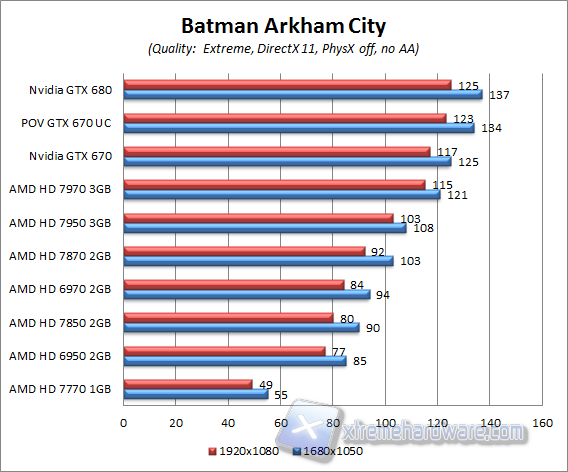 batman ac