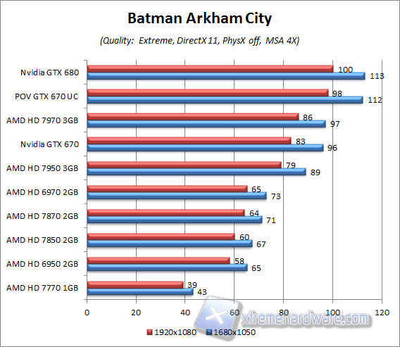 batman ac aa4x