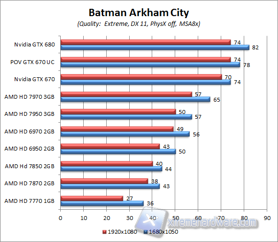 batman ac aa8x