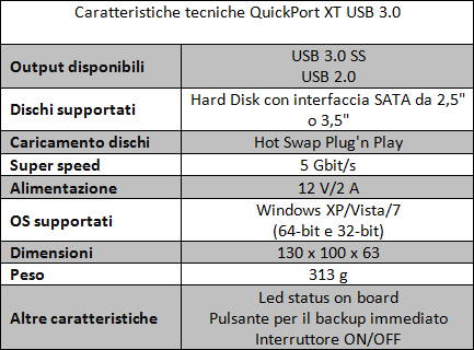 quickport-tabella