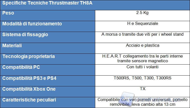 tabella TH8A