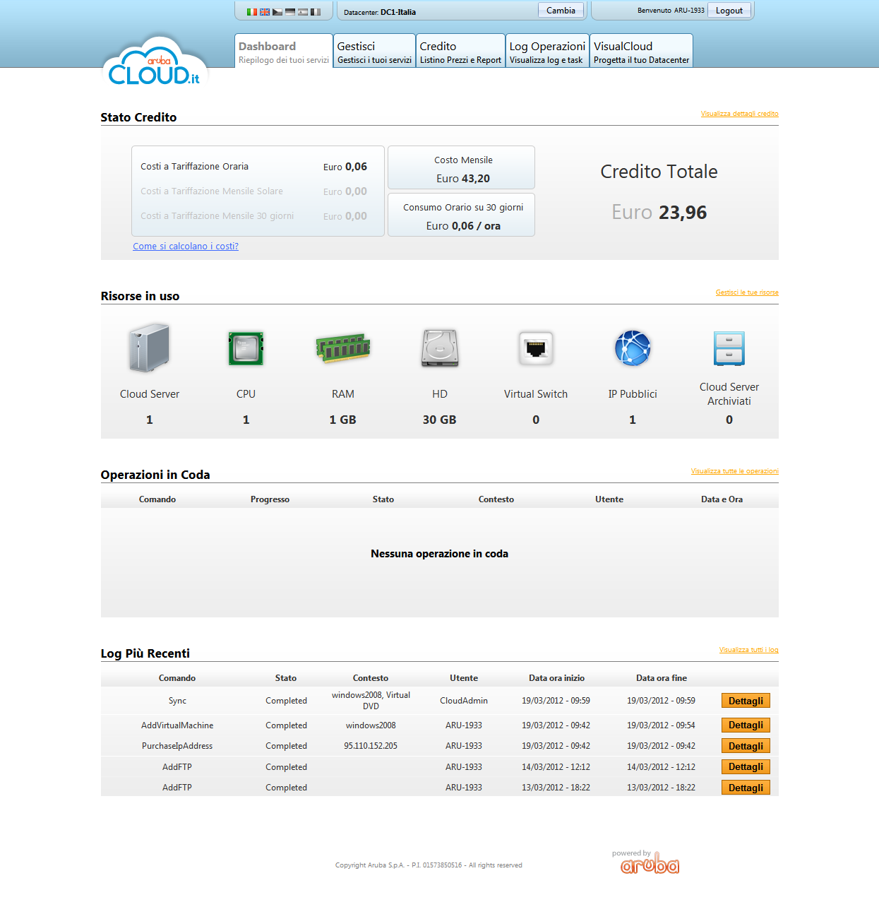 dashboard aruba